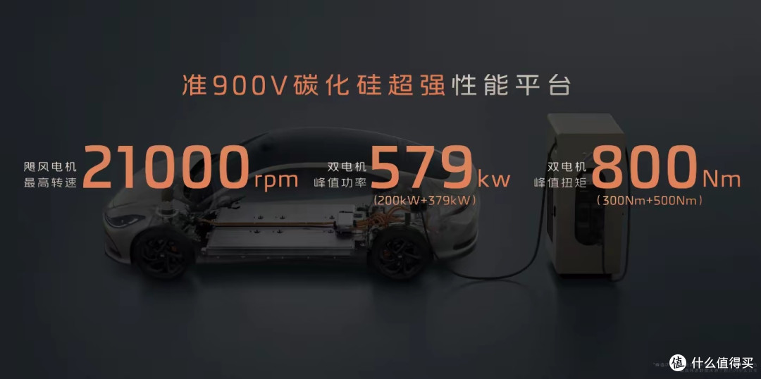 全域800V+线控转向+激光雷达，懂行的已经开始卷这“新三大件”