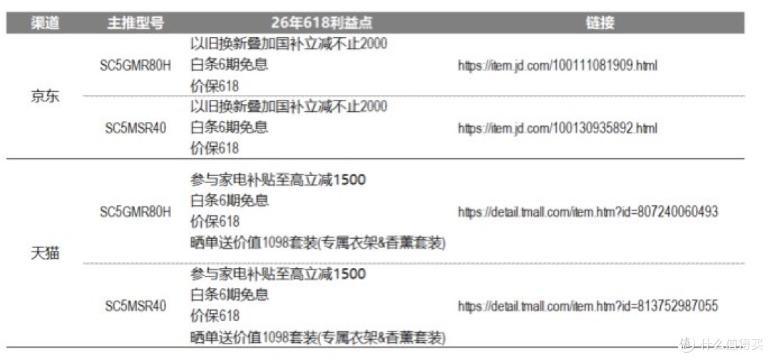 热门衣物护理机对比：去皱效果好的衣物护理机品牌推荐