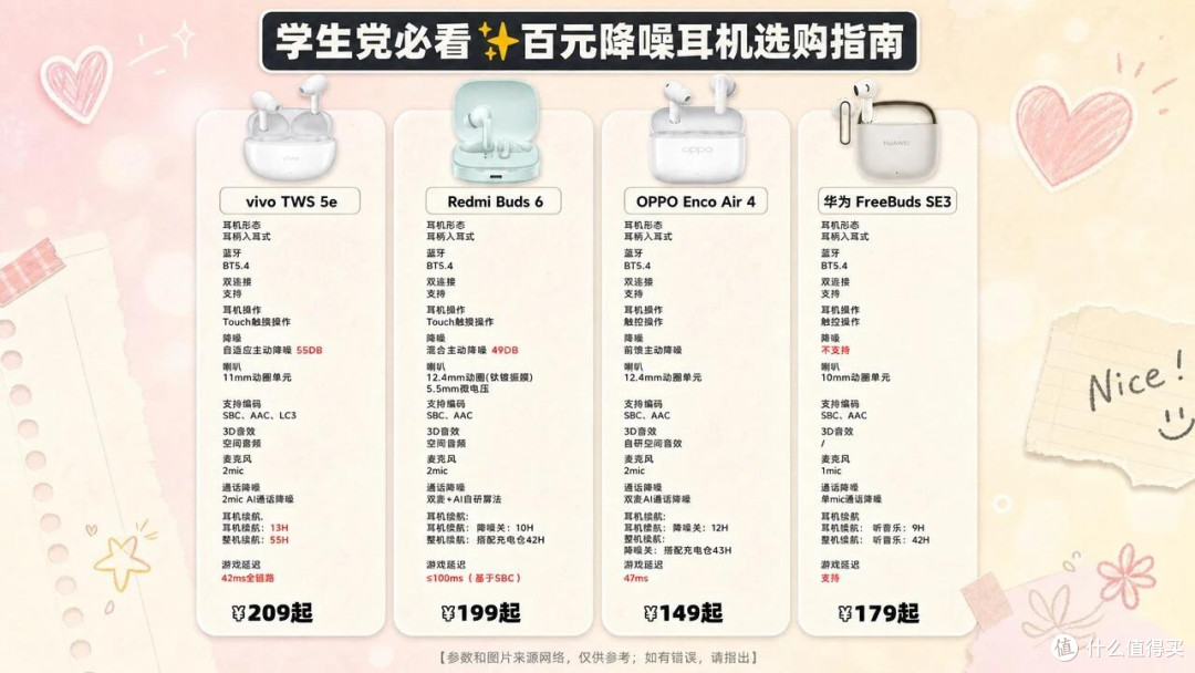 200元内四款热门降噪耳机横评|学生选购干货整理