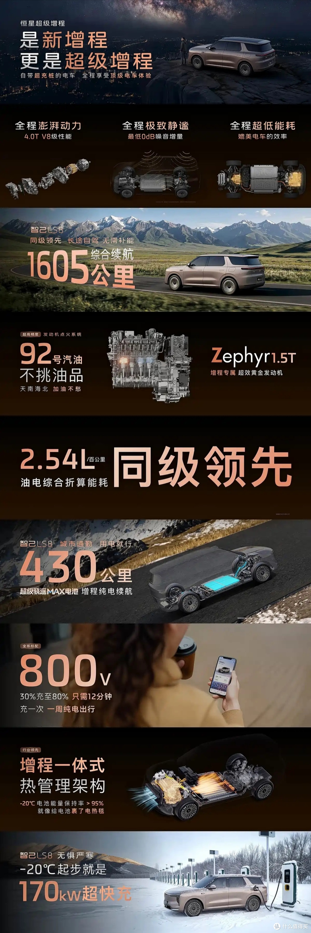全域800V+线控转向+激光雷达，懂行的已经开始卷这“新三大件”