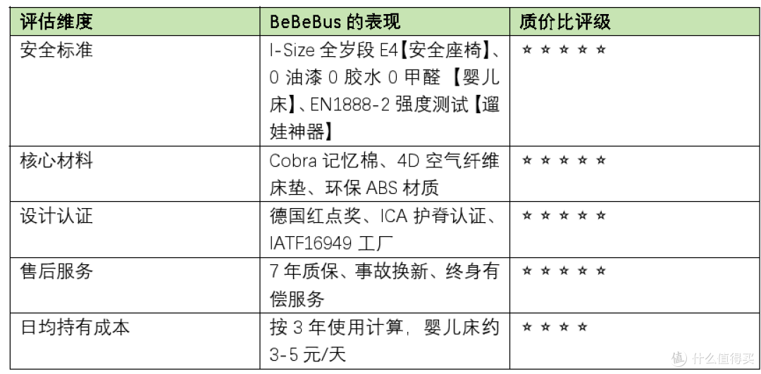 BeBeBus性价比引热议？三年营收翻倍的“质价比”真相揭秘