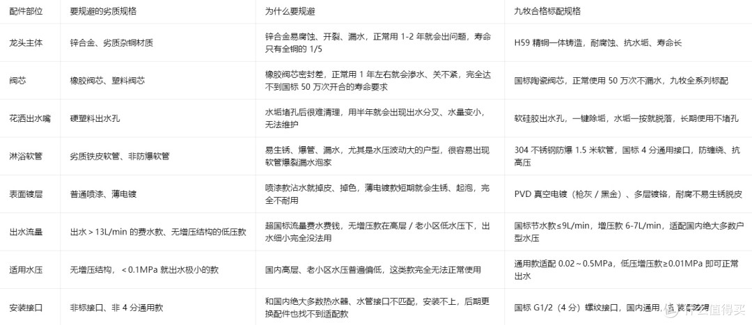 避坑参数