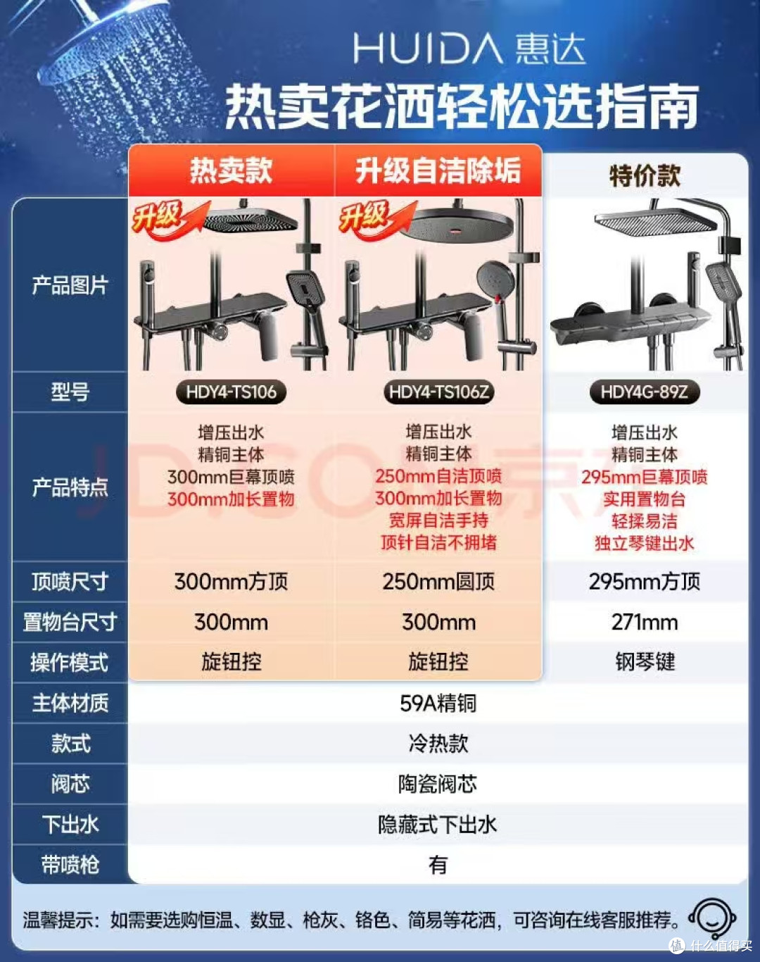 小面积学区房花洒省钱选购指南