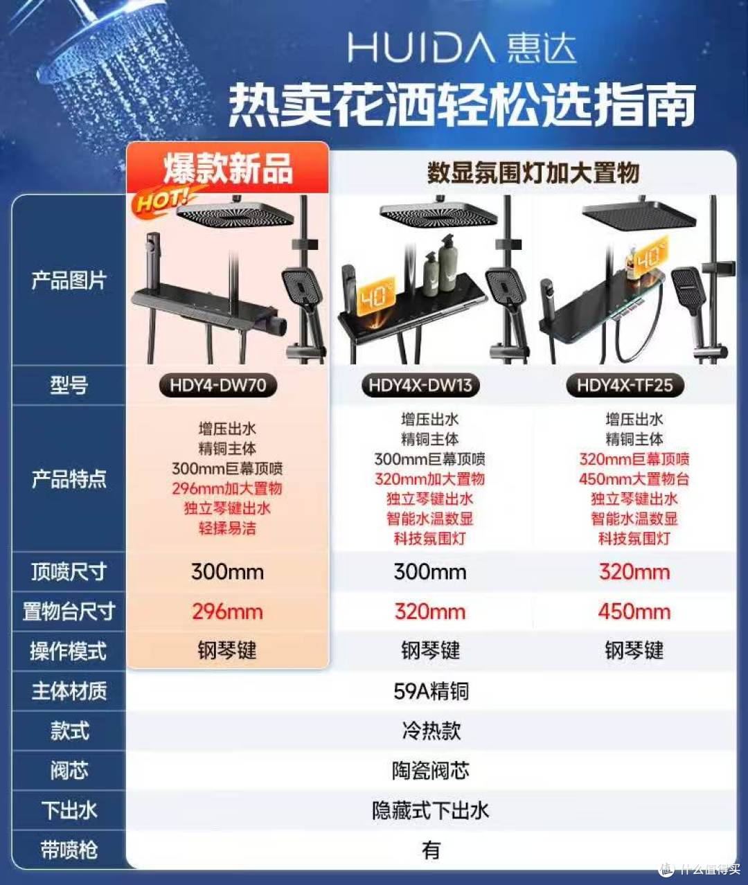 小面积学区房花洒省钱选购指南