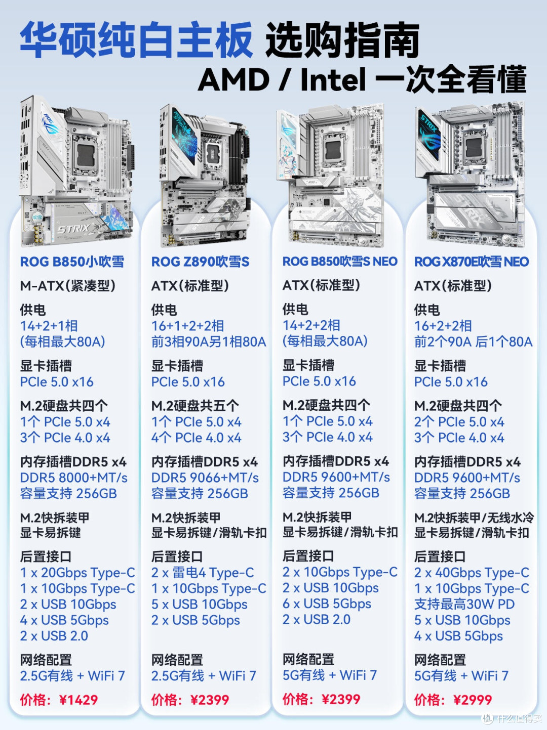 纯白海景房装机指南|四款ROG吹雪主板精准选型