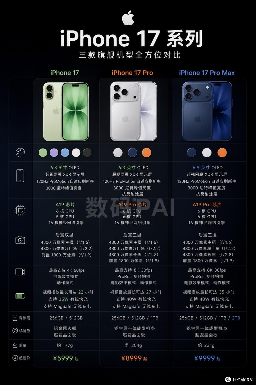 iPhone17全系三款机型全拆解｜一眼分清标准版/Pro/Pro Max