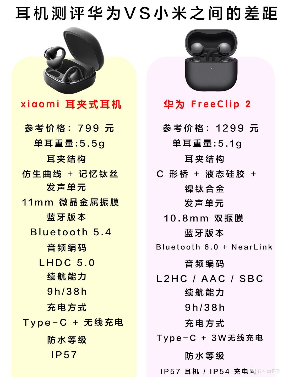 差价500元！华为FreeClip2对比小米耳夹耳机实测