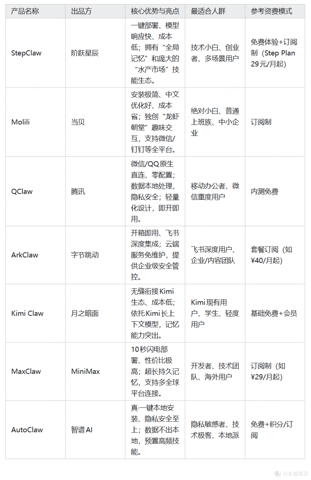 小白也能轻松上手!2026年7款零门槛国产openclaw工具推荐