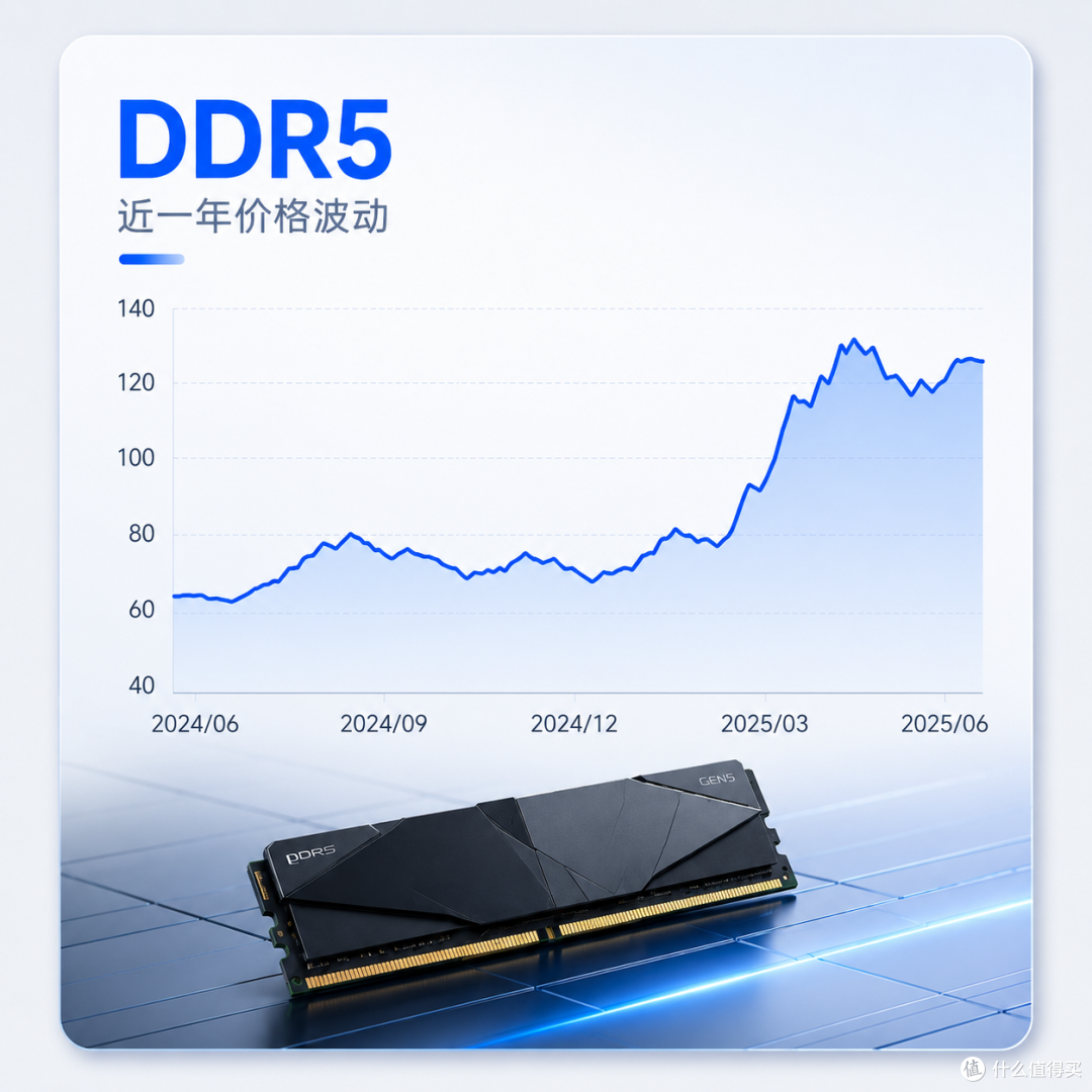 618内存和固态怎么买?都高价了,但刚需更别乱等