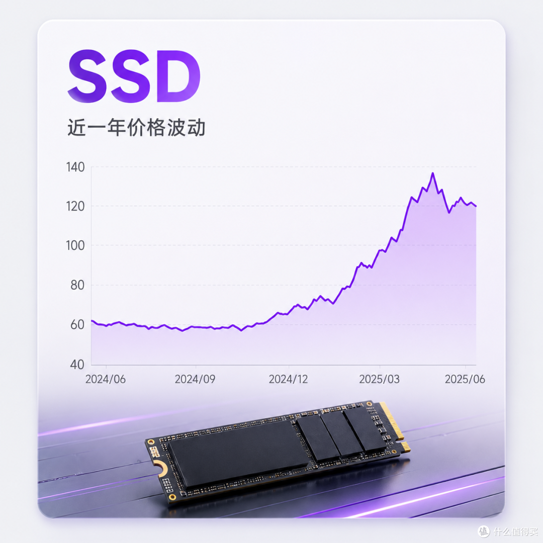 618内存和固态怎么买?都高价了,但刚需更别乱等