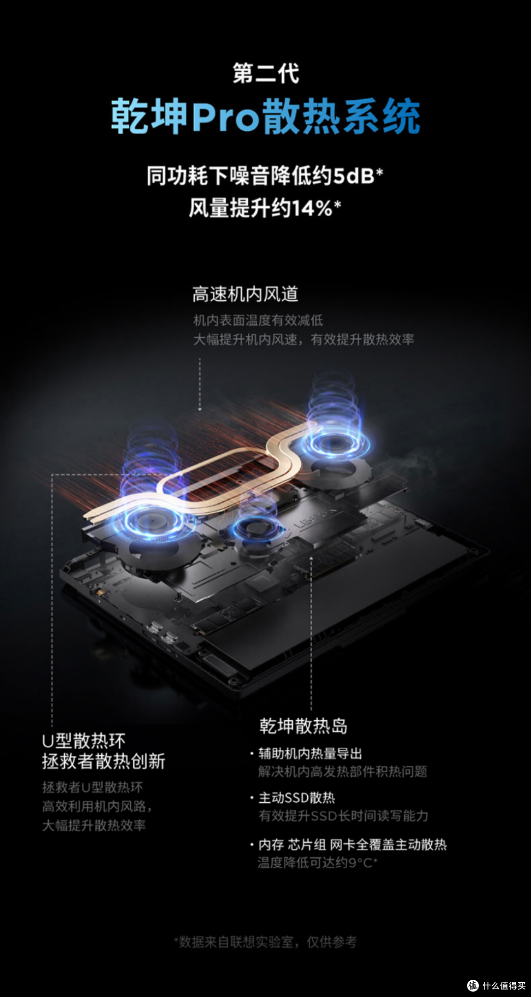 别再乱选了!散热好的游戏本有哪些?联想拯救者Y9000P