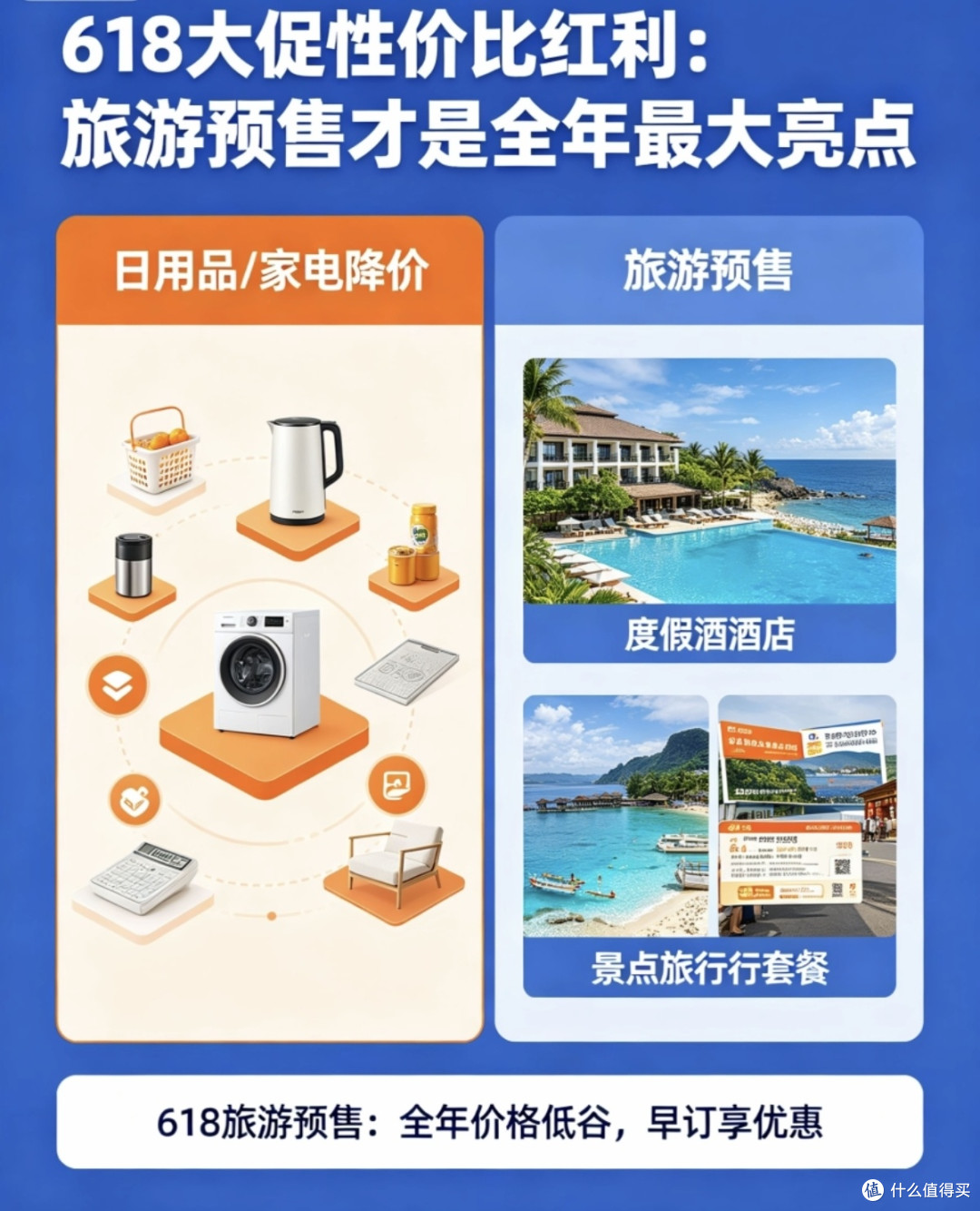 618旅游囤货黄金窗口期!普通人靠预售省下整季旅行费