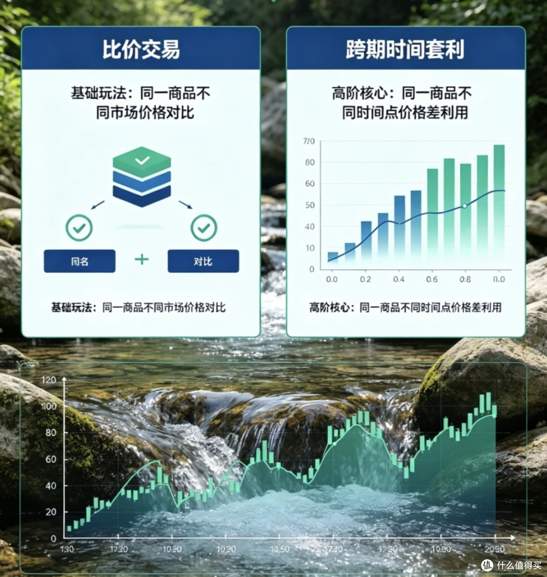 高阶玩法解析!看懂618旅游囤货套利逻辑,告别无效囤货