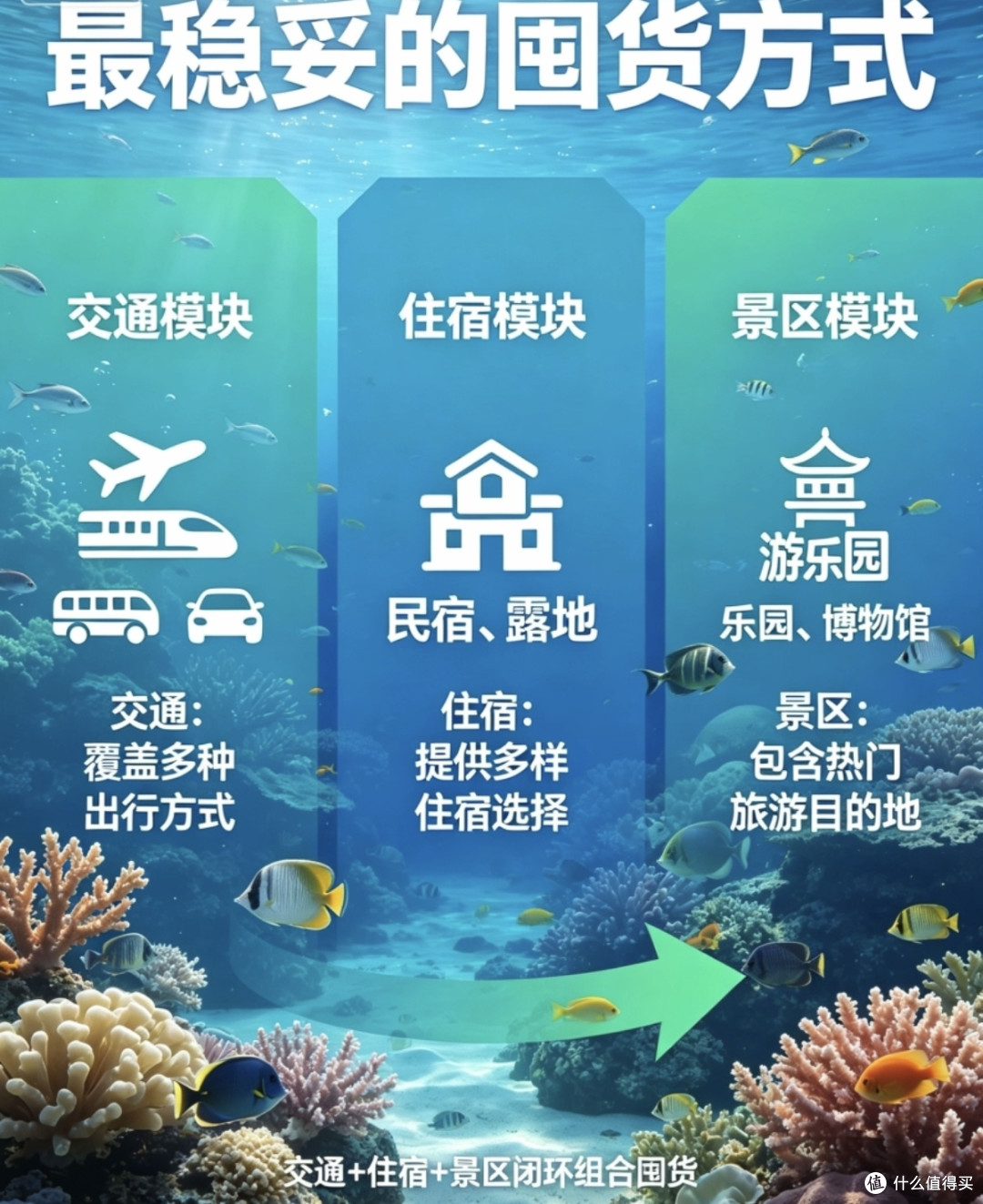 高阶玩法解析!看懂618旅游囤货套利逻辑,告别无效囤货
