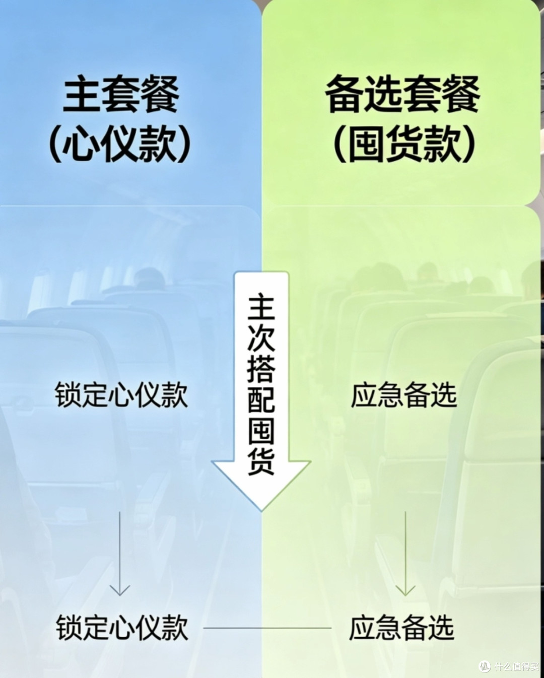 高阶玩法解析!看懂618旅游囤货套利逻辑,告别无效囤货