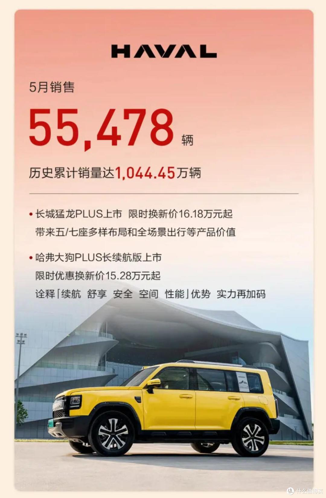 长城5月卖10万辆车，一半销往海外！欧拉暴涨207%，坦克却跌了18%