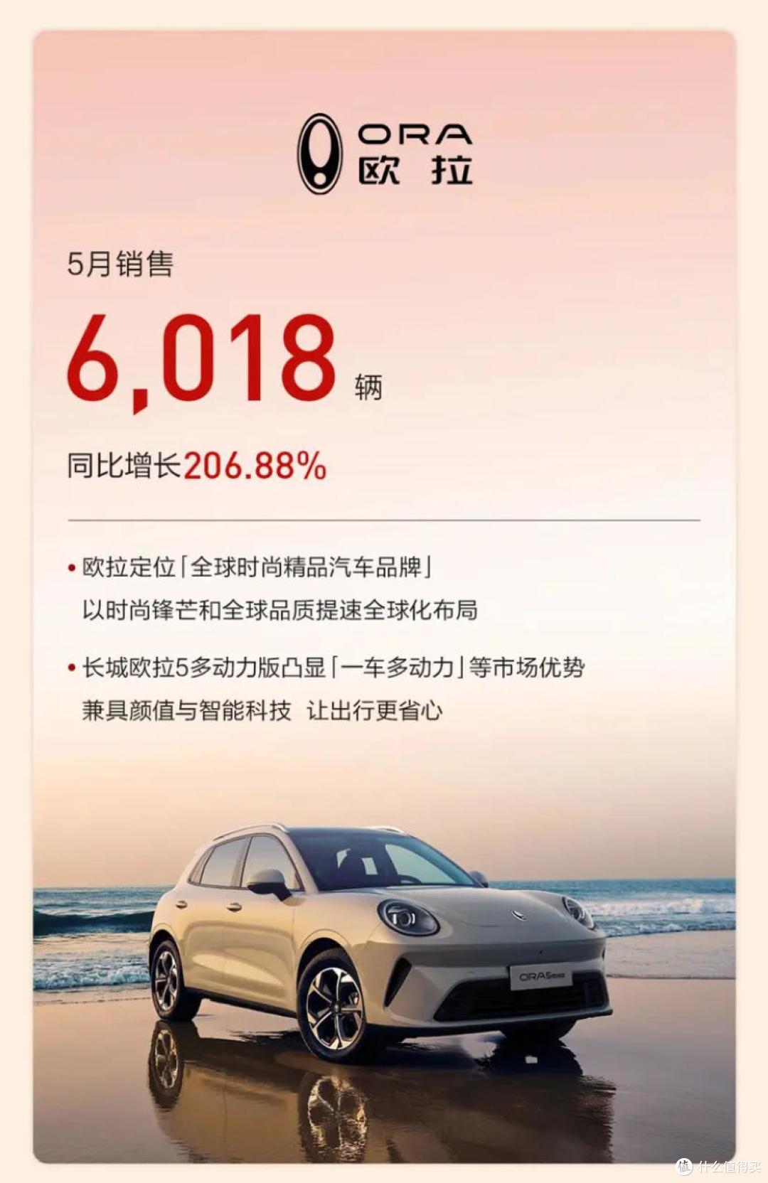 长城5月卖10万辆车，一半销往海外！欧拉暴涨207%，坦克却跌了18%