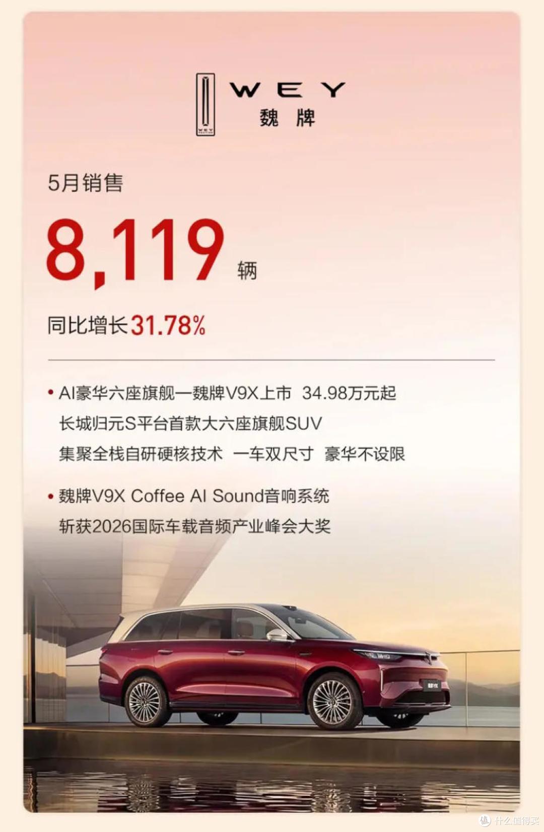 长城5月卖10万辆车，一半销往海外！欧拉暴涨207%，坦克却跌了18%