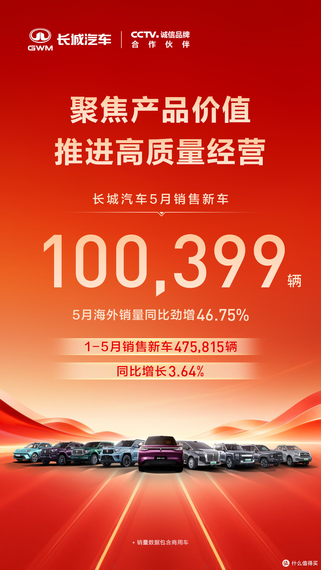 长城5月卖10万辆车，一半销往海外！欧拉暴涨207%，坦克却跌了18%