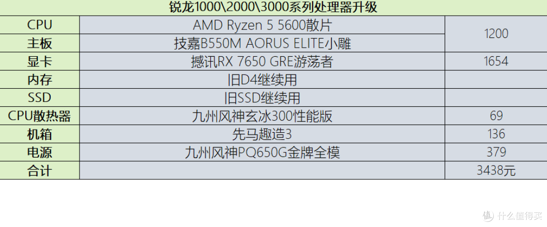2026年618装机指南:多套高性价比3A平台配置推荐,战未来妥妥!