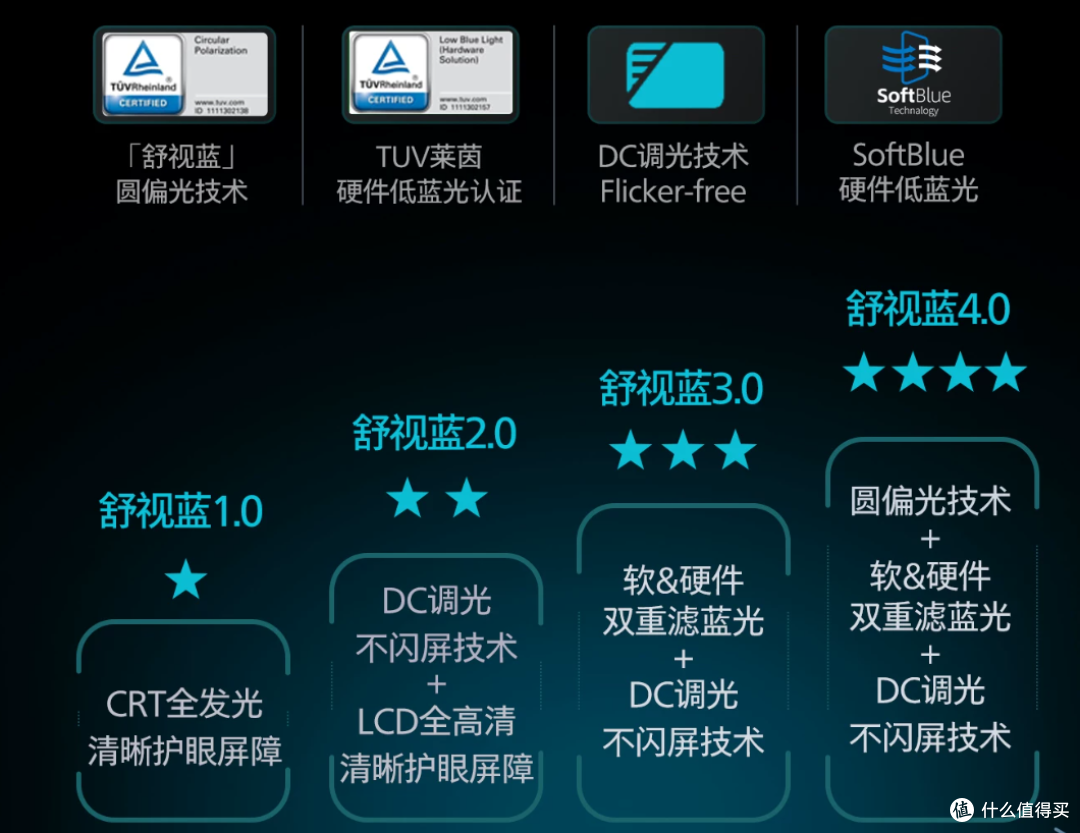 电竞+护眼领域很强大的显示器大厂飞利浦618如何选?一篇说清楚!