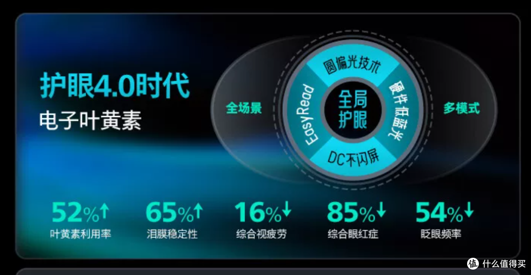 电竞+护眼领域很强大的显示器大厂飞利浦618如何选?一篇说清楚!