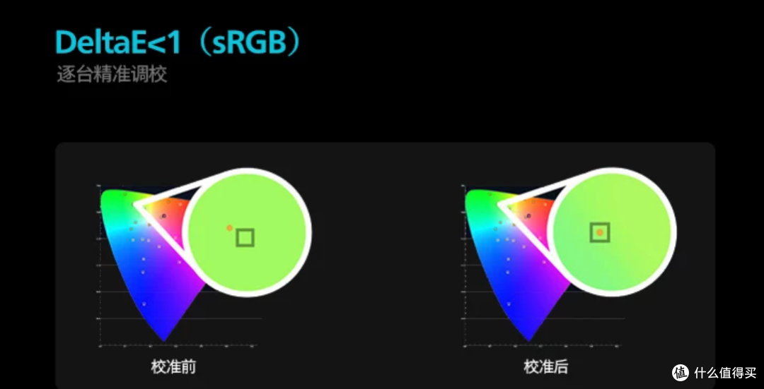 电竞+护眼领域很强大的显示器大厂飞利浦618如何选?一篇说清楚!