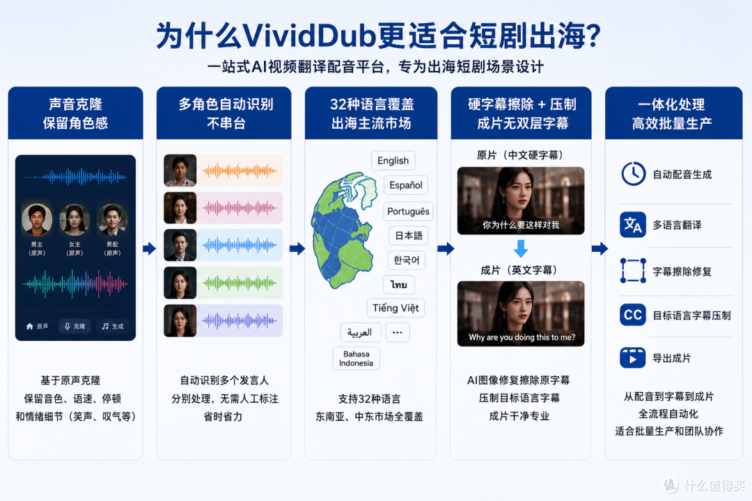2026短剧AI配音软件横评:音色、情绪、多语种,哪款真的好用?