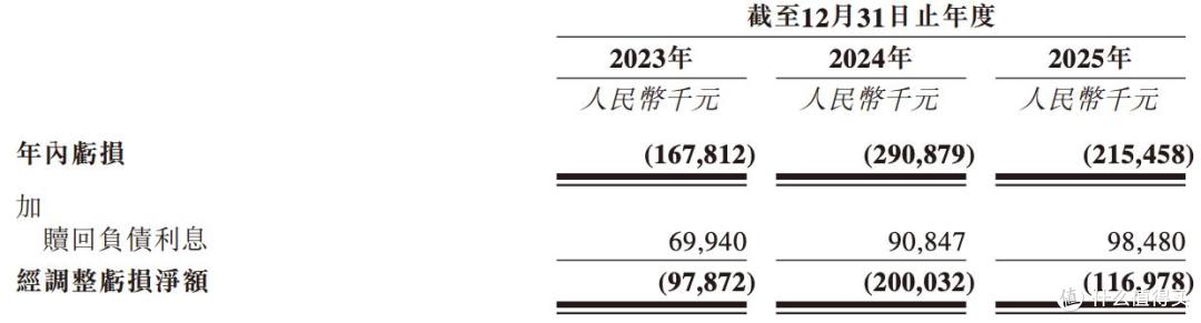 智享生物闯上市:做得越大亏的越多,有股东突击减持套现3000万元