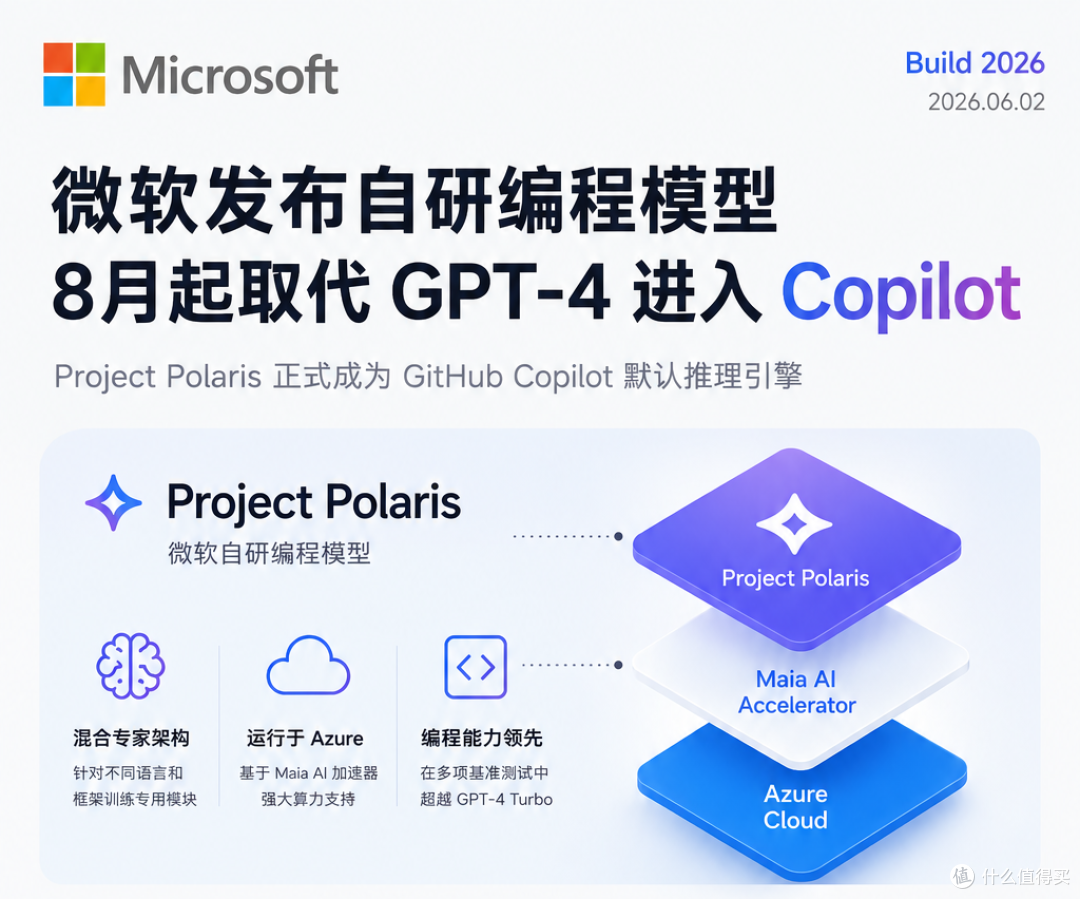 微软发布自研编程模型, 8 月起取代 GPT-4 进入 Copilot