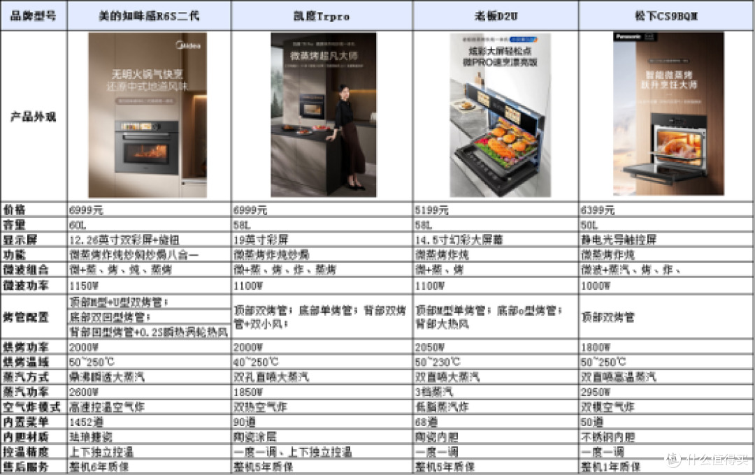 618嵌入式微蒸烤一体机怎么选？硬核横测告诉你答案！