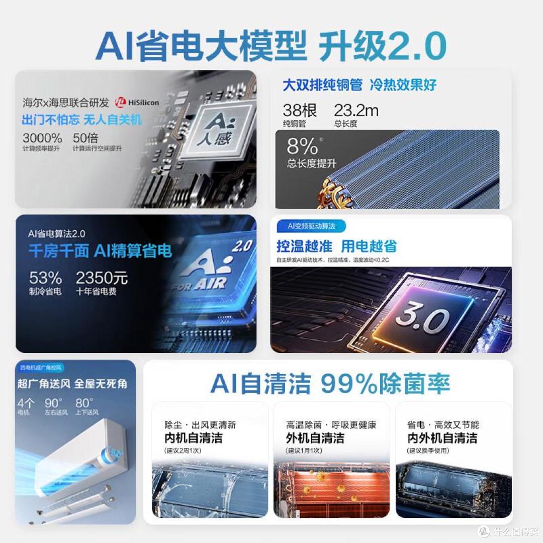 海尔空调净省电二代Pro怎么样?用了一个多月,谈谈这款空调优缺点