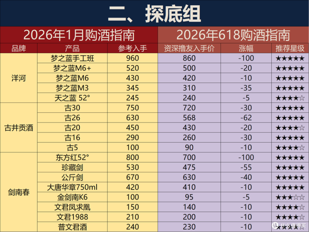 ZHAI YAO 摘要珍品版53%vol 酱香型白酒500ml*4瓶礼遇装【报价价格评测