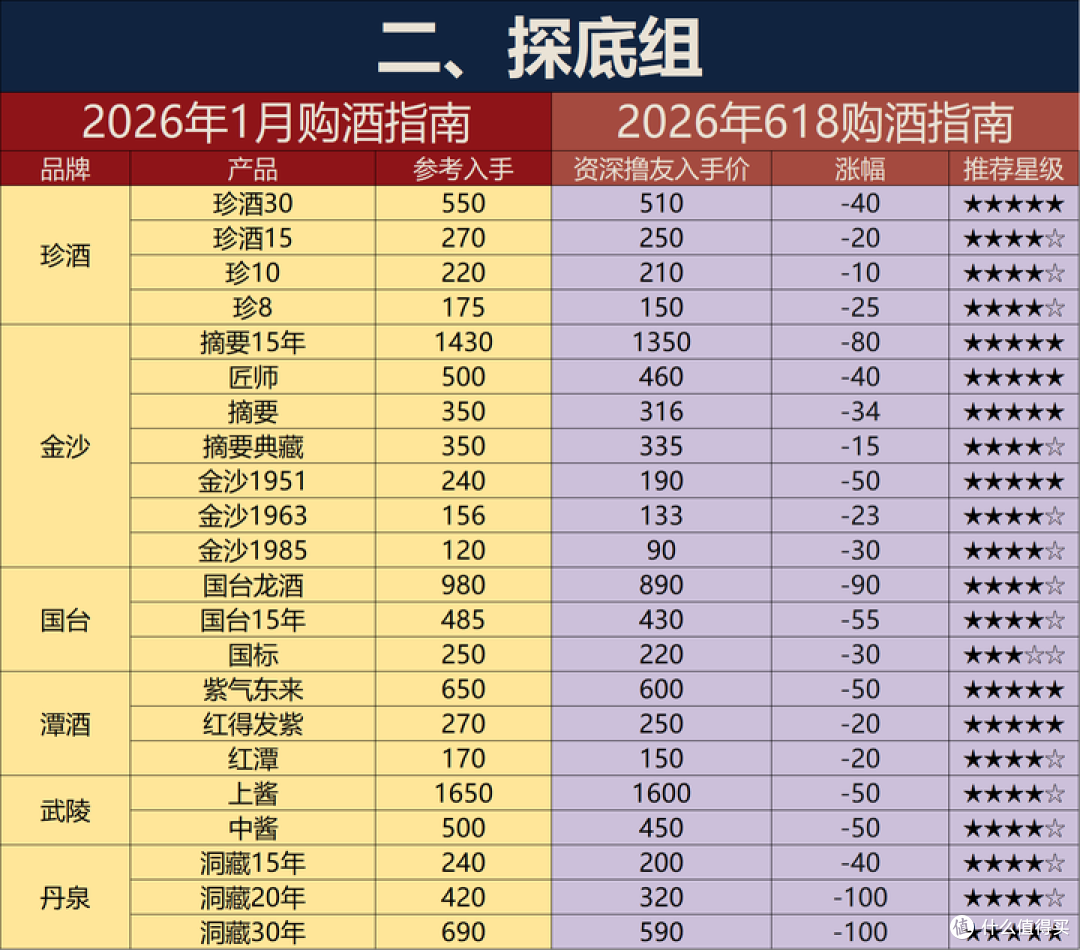 ZHAI YAO 摘要珍品版53%vol 酱香型白酒500ml*2瓶礼遇装【报价价格评测