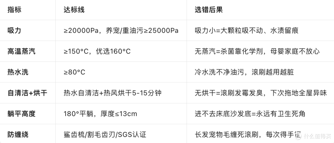 洗地机选购攻略:追觅/添可/必胜怎么选?6月各价位型号推荐