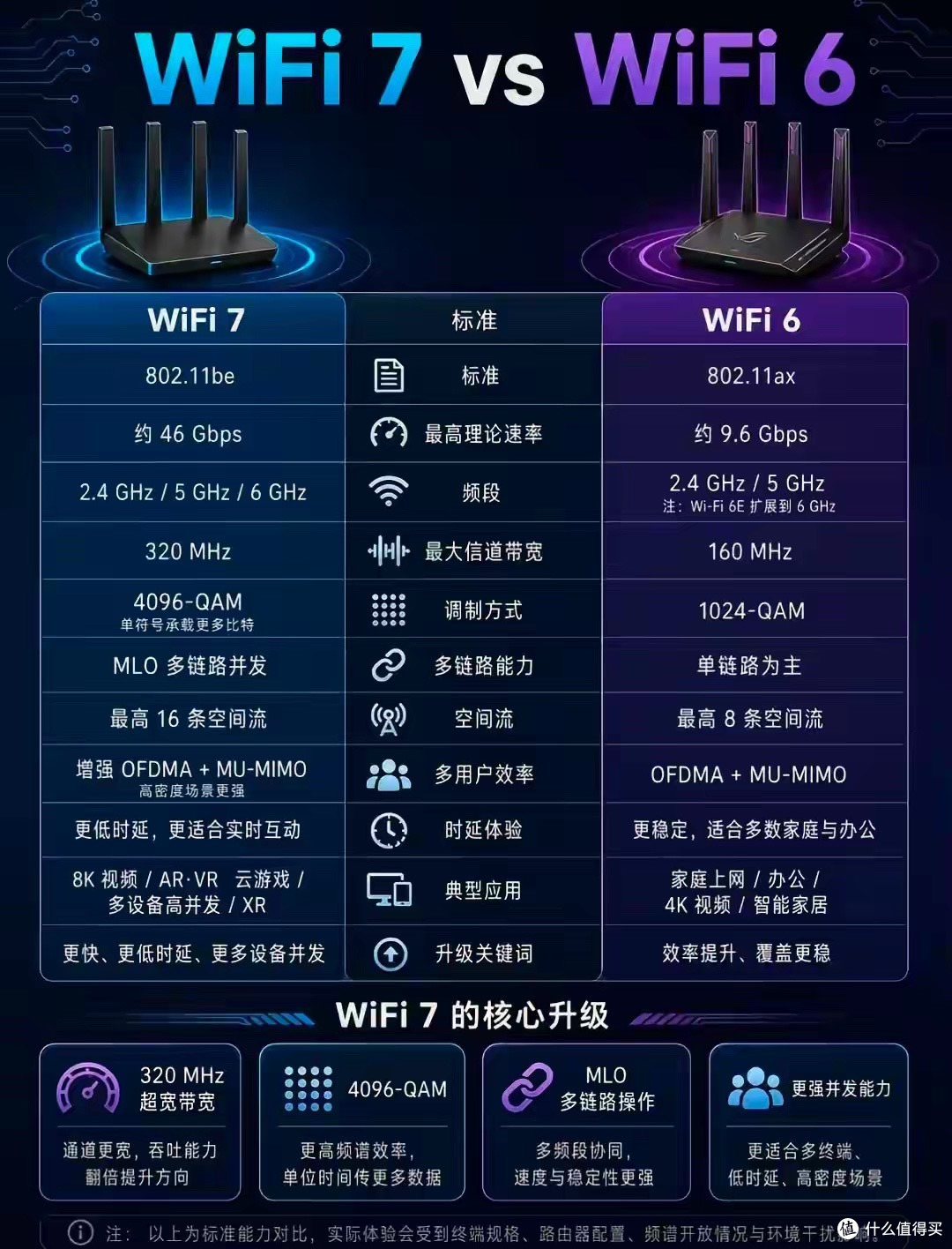 WiFi7vsWiFi6对比！你的路由器该换了吗？