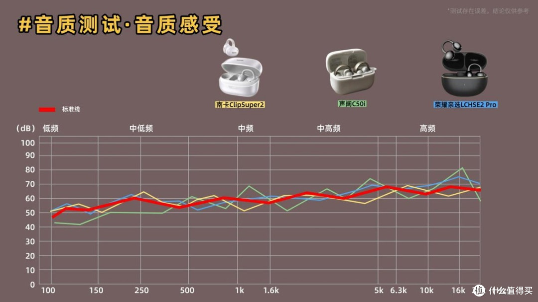 耳夹式耳机是智商税么?南卡/声阔/荣耀,三款开放式热门实测