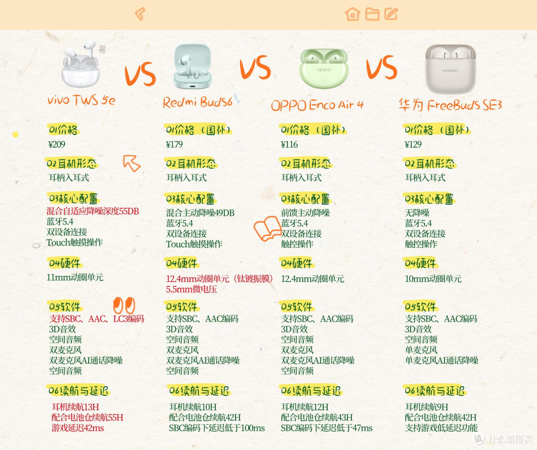 四款百元蓝牙耳机横测|学生党平价耳机选购指南