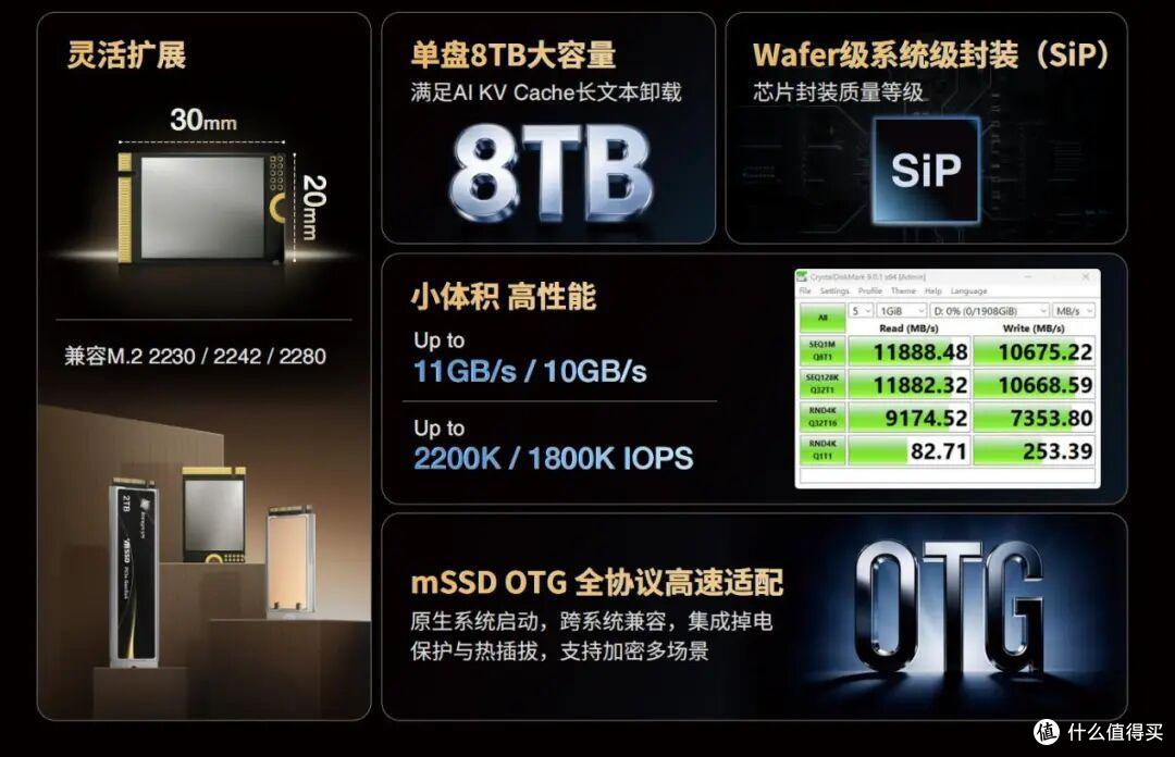 江波龙高速存储介质mSSD强在哪?PCIe Gen5+单芯片SiP封装+VC液冷