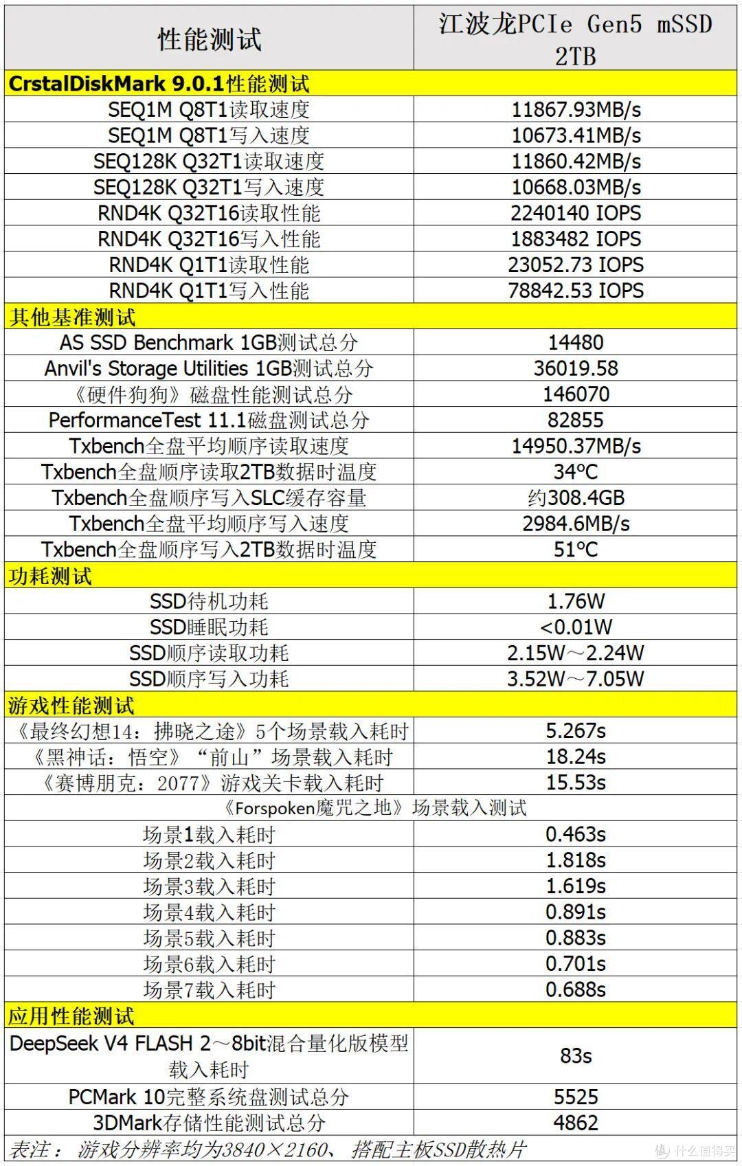 江波龙高速存储介质mSSD强在哪?PCIe Gen5+单芯片SiP封装+VC液冷