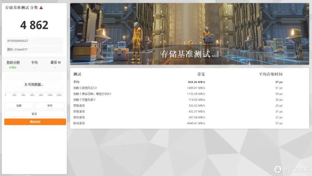 江波龙高速存储介质mSSD强在哪?PCIe Gen5+单芯片SiP封装+VC液冷