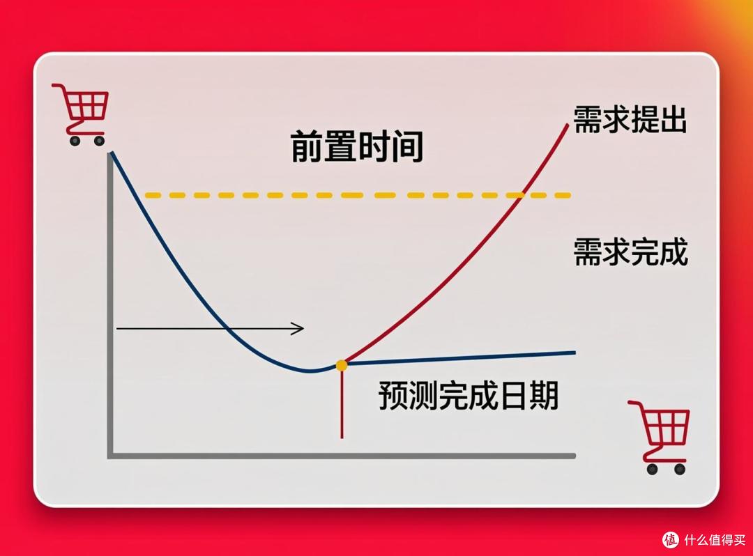 累积流量图怎么看？敏捷团队的"体检报告"全靠它