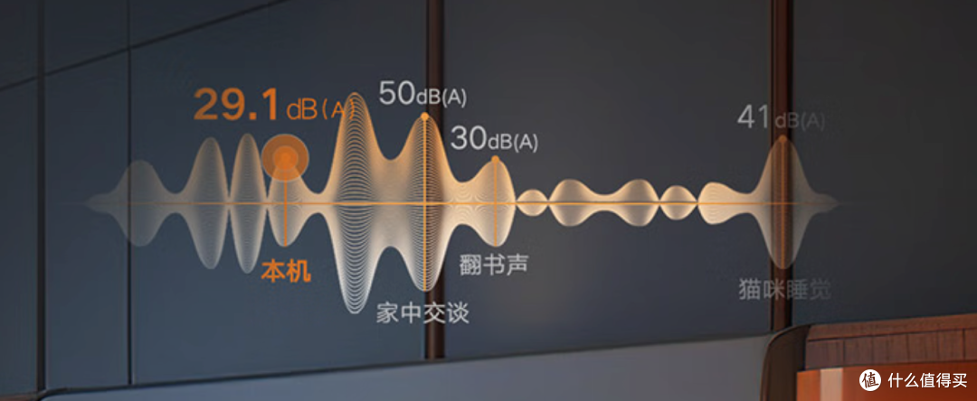 别乱买除湿机，这5款才是真的值得买