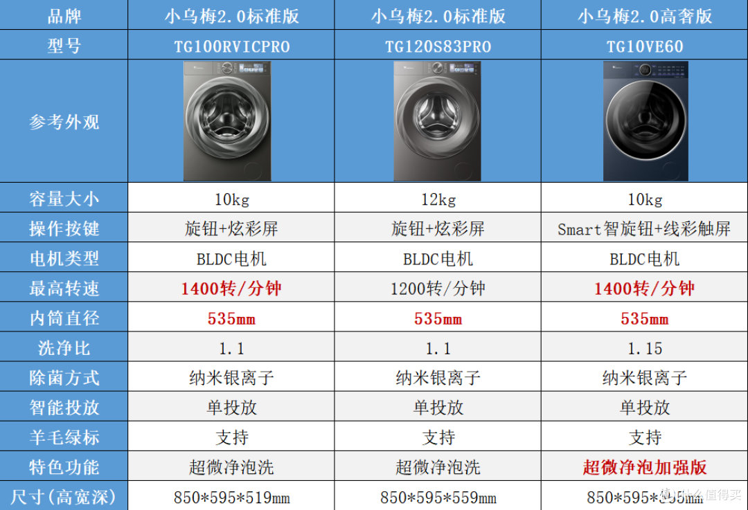 618小天鹅小乌梅全系列深度横评!一张图看懂2.0/3.0/5.0版本区别