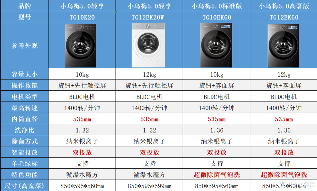 618小天鹅小乌梅全系列深度横评!一张图看懂2.0/3.0/5.0版本区别