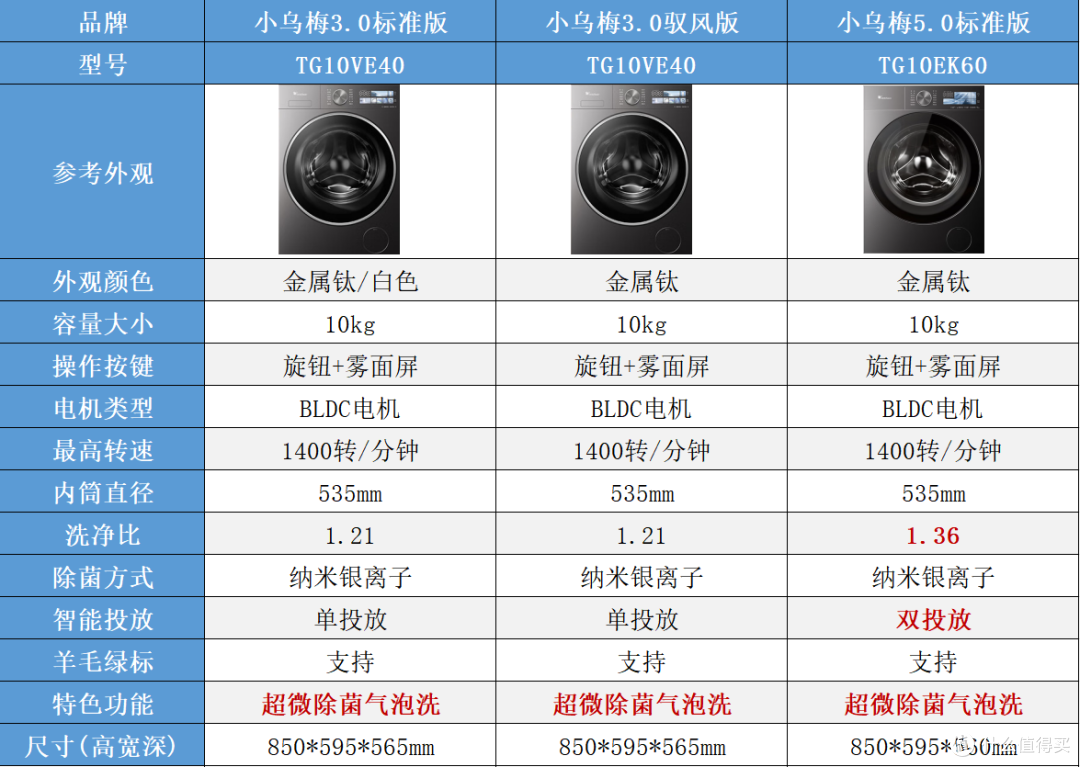 618小天鹅小乌梅全系列深度横评!一张图看懂2.0/3.0/5.0版本区别