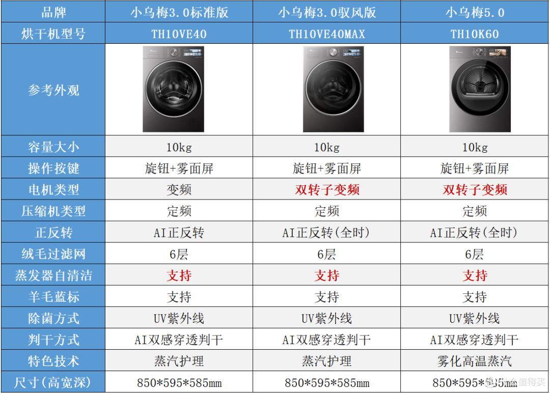 618小天鹅小乌梅全系列深度横评!一张图看懂2.0/3.0/5.0版本区别
