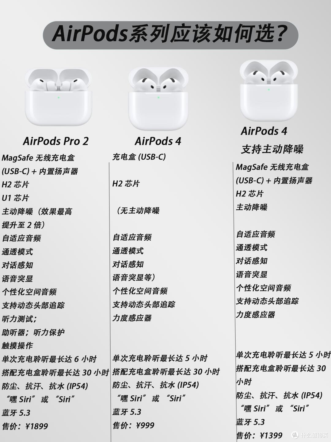 三款AirPods横向对比|通勤/学生选购一步到位