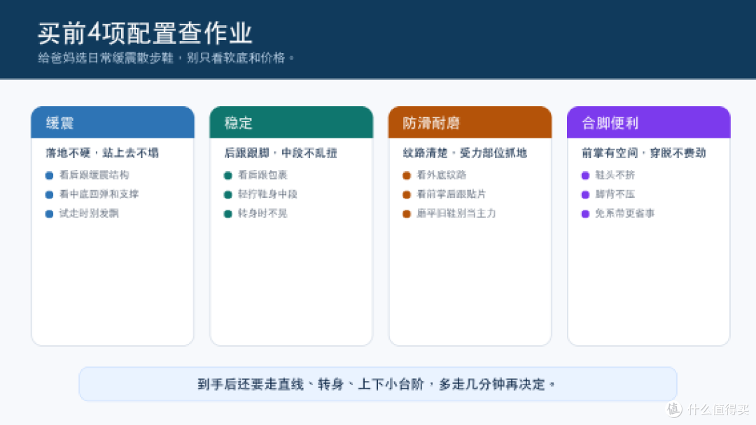 图1：买前可重点核对缓震、稳定、防滑耐磨和合脚便利四项配置。