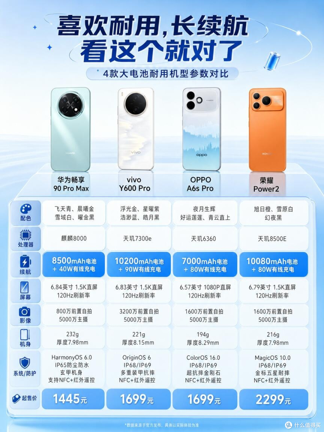 两千档四款超大电池手机横评|续航耐用机型精准划分